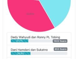 Dedy-Ronny Unggul Dikota Bengkulu