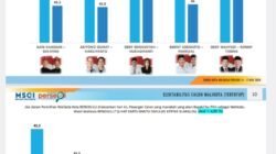 43.3 Persen, Dedy-Ronny Masih Unggul, Prediksi Walikota 2024