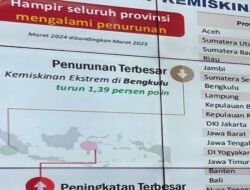 Bengkulu Kembali Jadi Sorotan Nasional,Ini Penyebabnya nya